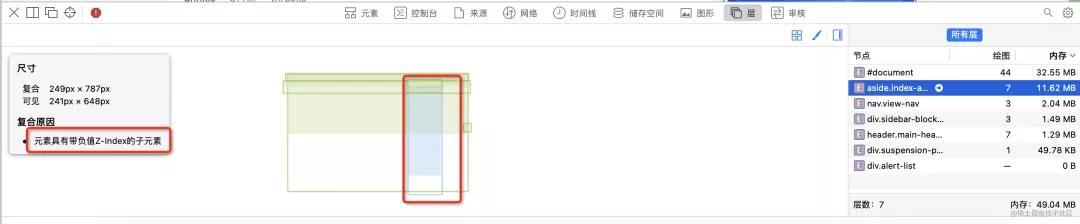 在 Css 圖層分析這方面，Chrome Devtools 屬實(shí)不太行