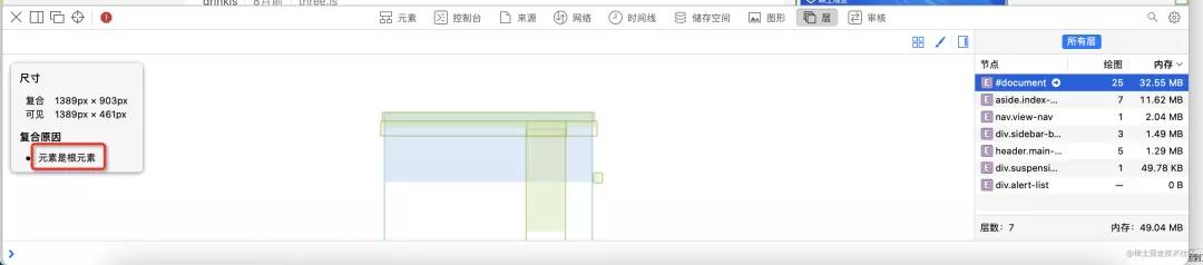 在 Css 圖層分析這方面，Chrome Devtools 屬實(shí)不太行