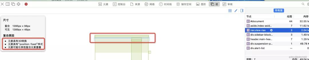 在 Css 圖層分析這方面，Chrome Devtools 屬實(shí)不太行