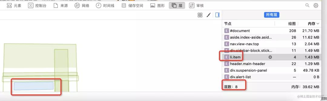 在 Css 圖層分析這方面，Chrome Devtools 屬實(shí)不太行