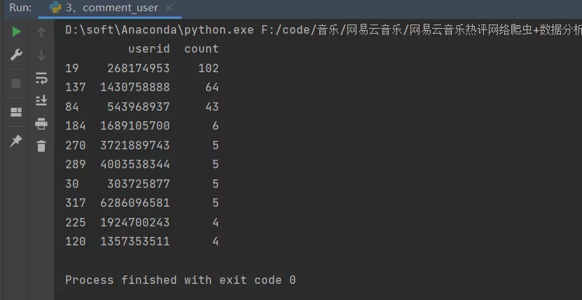 使用Python分析網(wǎng)易云歌曲評論信息，通過可視化處理我發(fā)現(xiàn)了這些有趣的規(guī)律