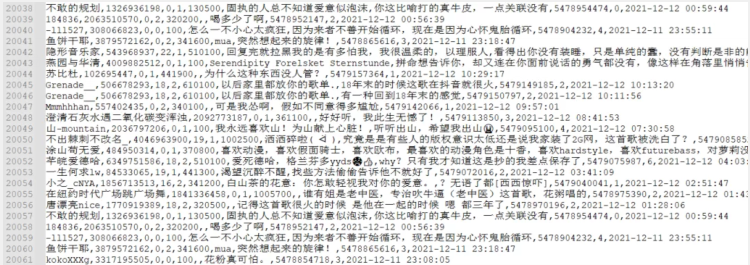 使用Python分析網(wǎng)易云歌曲評論信息，通過可視化處理我發(fā)現(xiàn)了這些有趣的規(guī)律