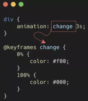 深入淺出談 CSS 動畫