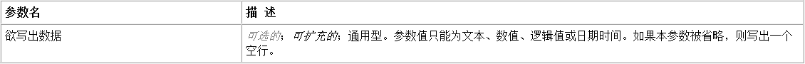 易語言在畫板中寫出指定文本當畫板中已滿會自動滾屏