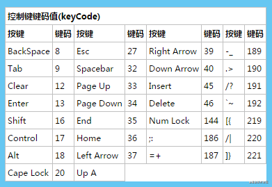 vue監聽鍵盤事件的相關總結