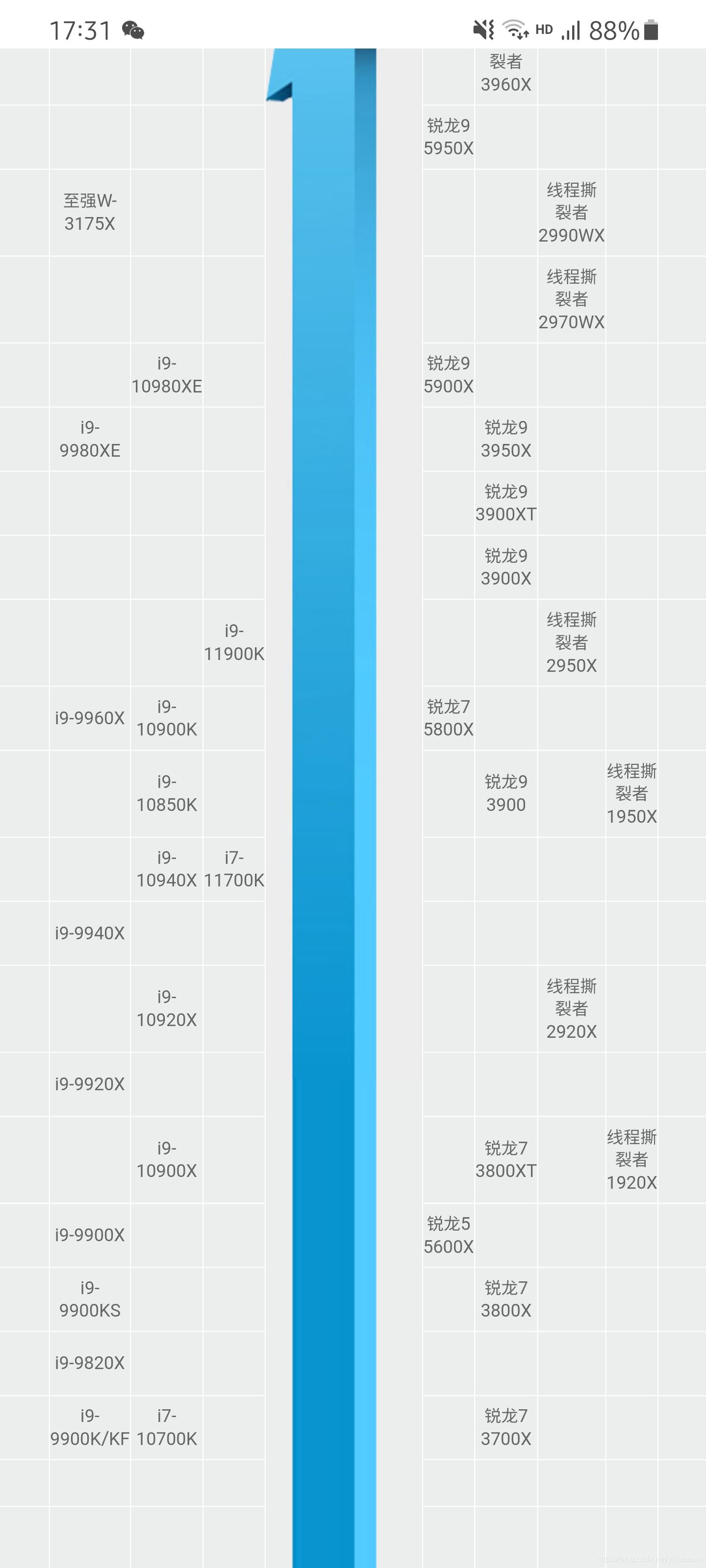 教你利用R語言測試電腦的性能