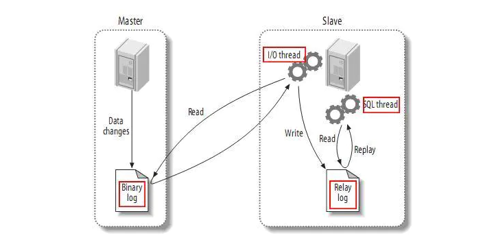MySQL特定表全量、增量數據同步到消息隊列-解決方案