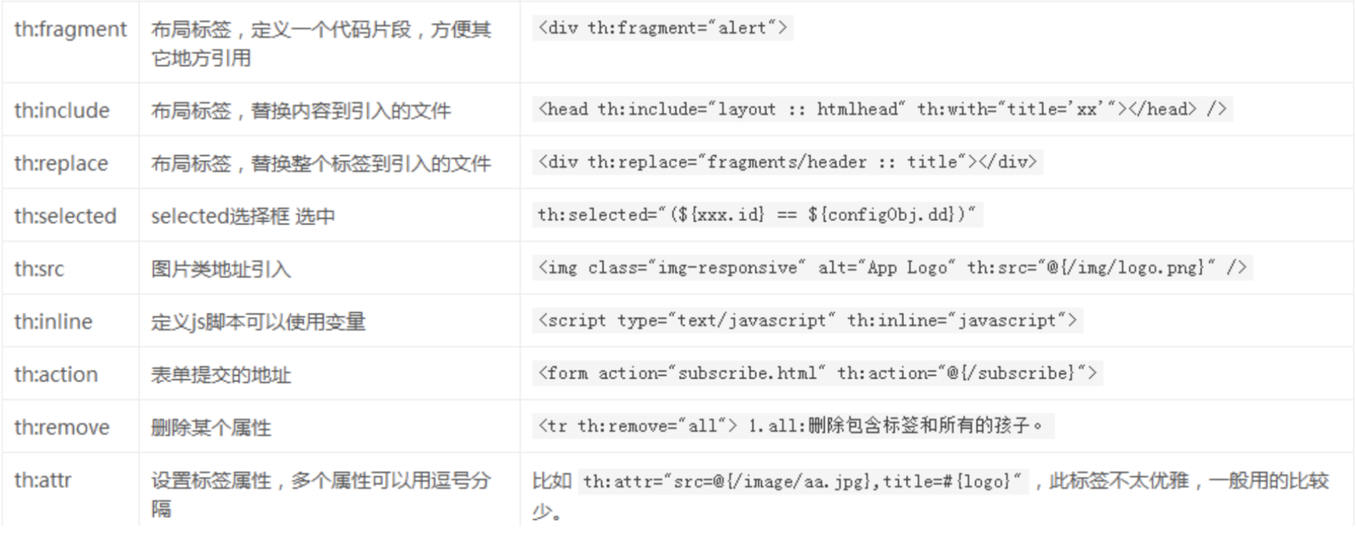 Java之SpringBoot-Thymeleaf詳情