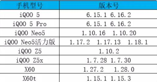 OriginOSOcean第二批公測時間 OriginOSOcean第二批公測適配機型名單