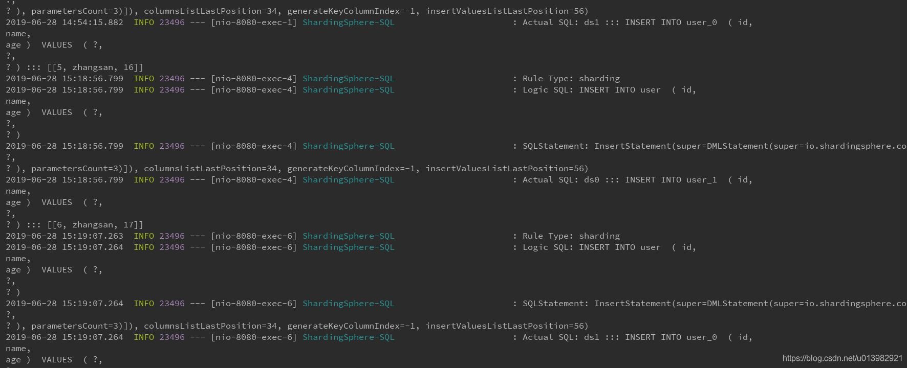 Java中ShardingSphere分庫分表實戰