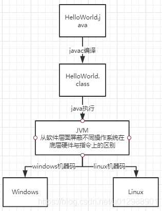 深入理解Java虛擬機 JVM 內存結構