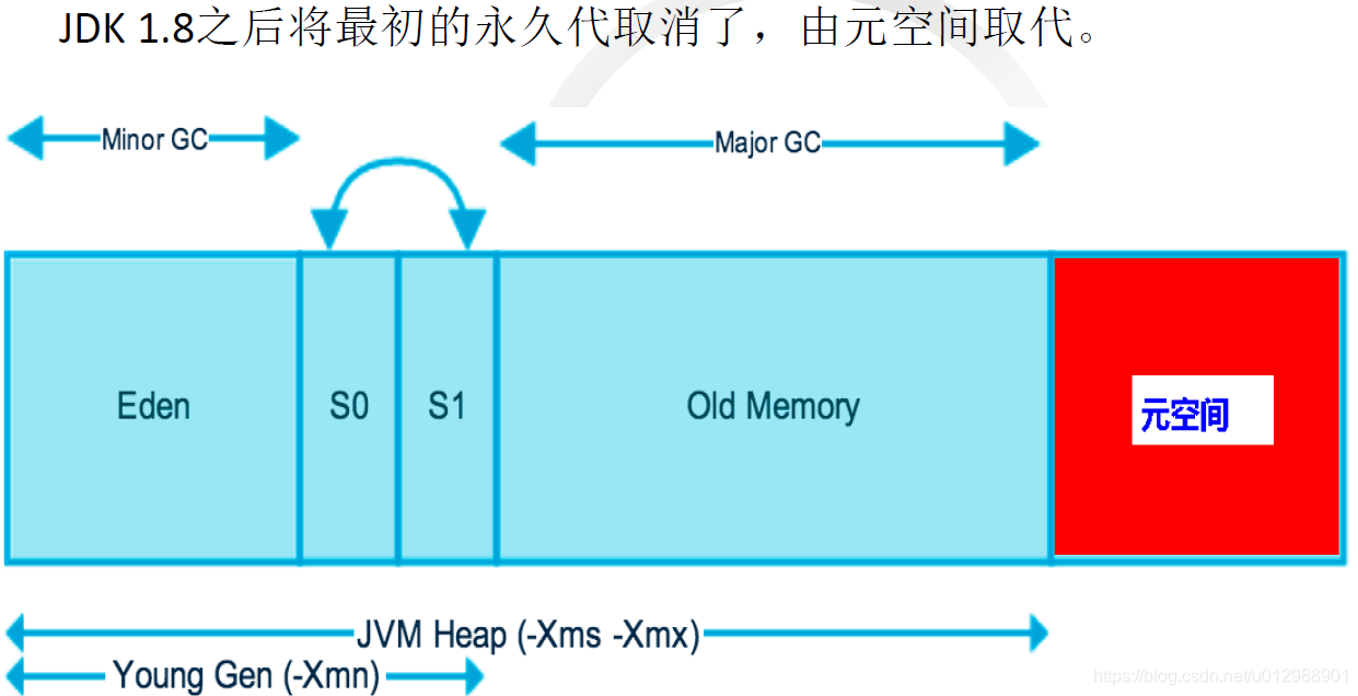 深入理解Java虛擬機 JVM 內存結構