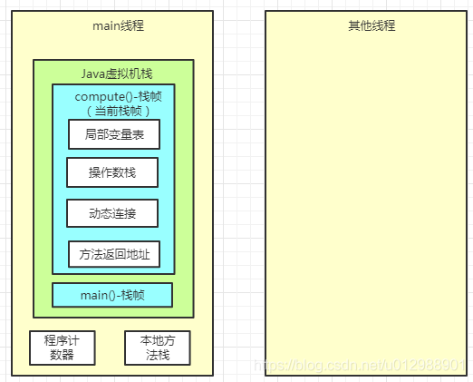 深入理解Java虛擬機 JVM 內存結構