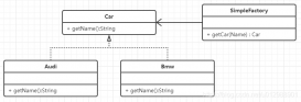 Java設(shè)計(jì)模式之簡(jiǎn)單工廠 工廠方法 抽象工廠深度總結(jié)