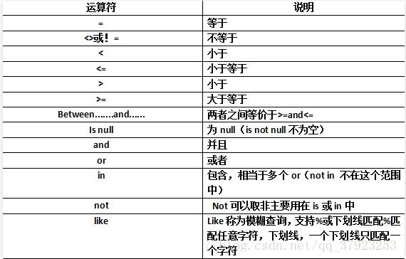 mybatis的mapper特殊字符轉移及動態SQL條件查詢小結