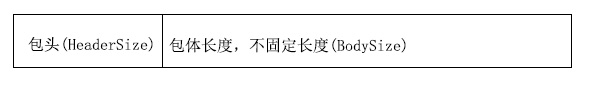 C#中TCP粘包問題的解決方法