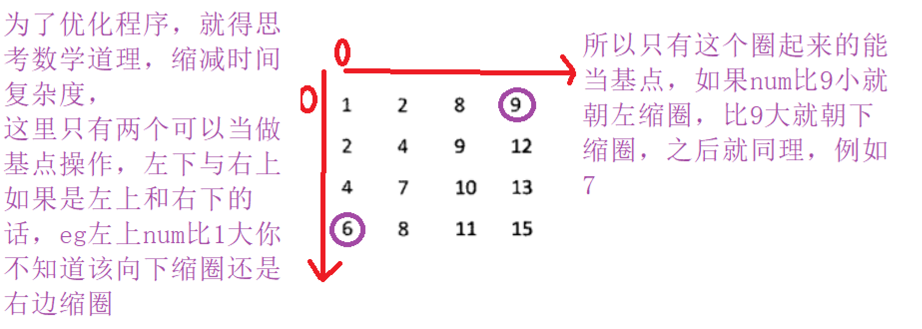 C語(yǔ)言面試C++二維數(shù)組中的查找示例