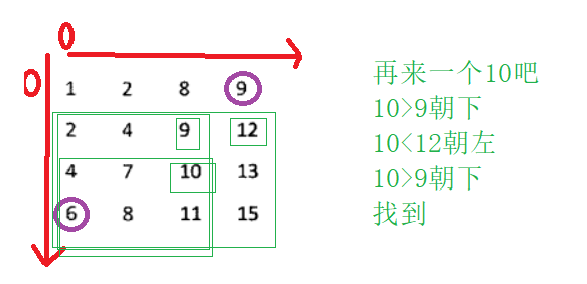 C語(yǔ)言面試C++二維數(shù)組中的查找示例