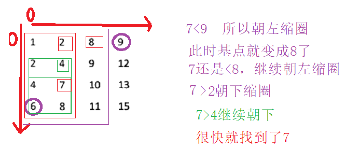 C語(yǔ)言面試C++二維數(shù)組中的查找示例