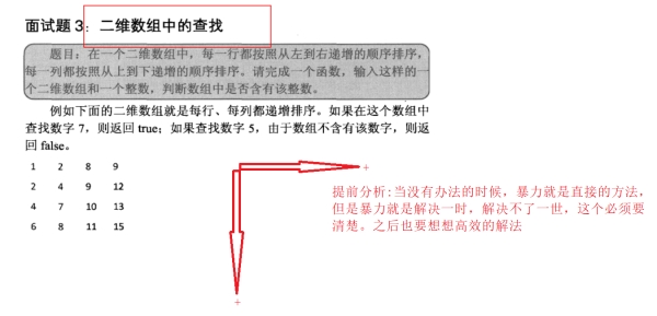 C語(yǔ)言面試C++二維數(shù)組中的查找示例
