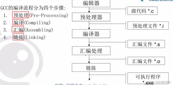 C語言編程C++編輯器及調(diào)試工具操作命令詳解