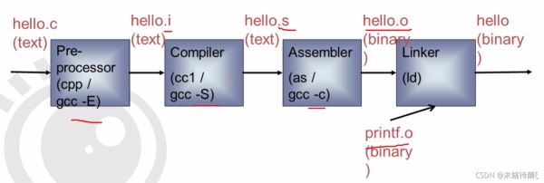 C語言編程C++編輯器及調(diào)試工具操作命令詳解