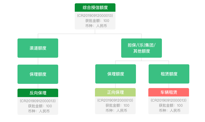 vue使用echarts畫組織結構圖