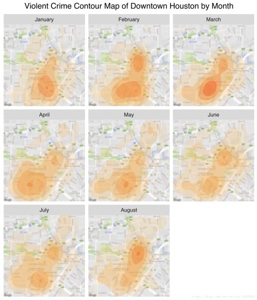 R語言學習ggplot2繪制統計圖形包全面詳解