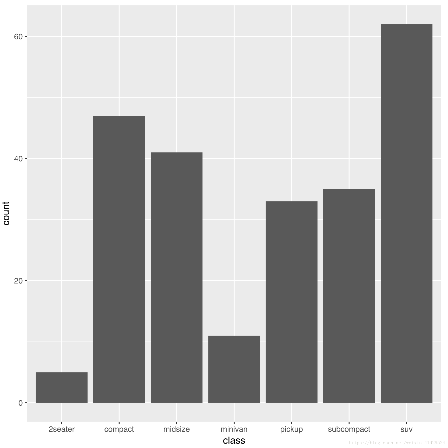 R語言學習ggplot2繪制統計圖形包全面詳解