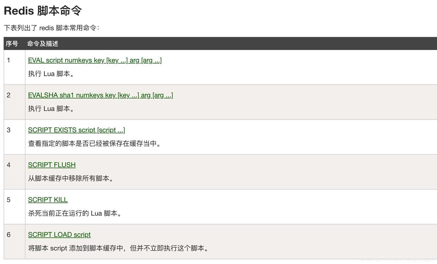 redis lua腳本實(shí)戰(zhàn)秒殺和減庫存的實(shí)現(xiàn)