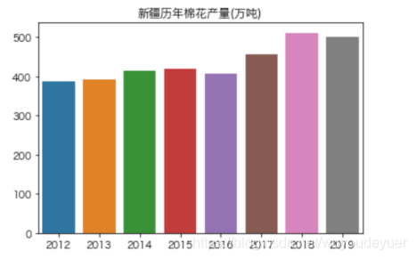 Python:一行代碼,導(dǎo)入Python所有庫