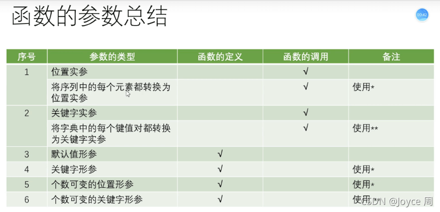 Python中關于元組 集合 字符串 函數 異常處理的全面詳解