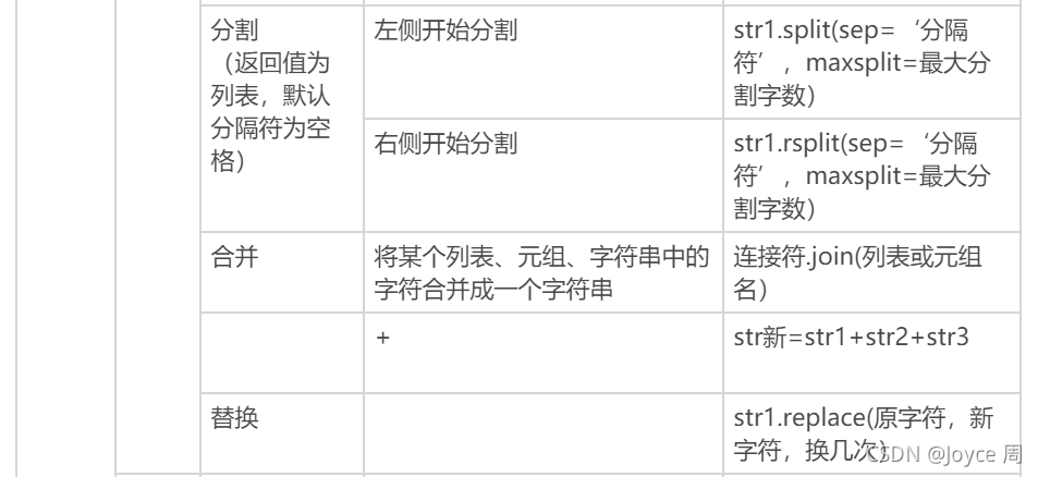 Python中關于元組 集合 字符串 函數 異常處理的全面詳解