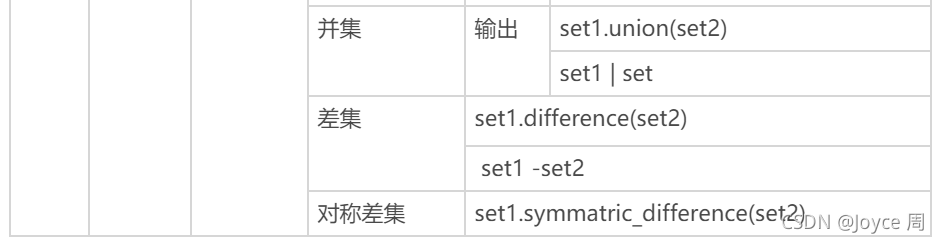 Python中關于元組 集合 字符串 函數 異常處理的全面詳解