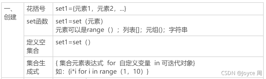 Python中關于元組 集合 字符串 函數 異常處理的全面詳解