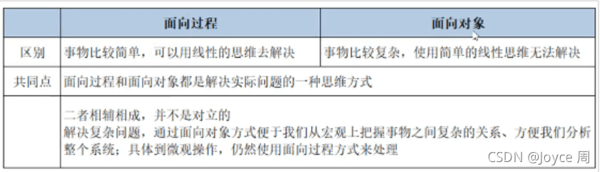 Python中關于元組 集合 字符串 函數 異常處理的全面詳解