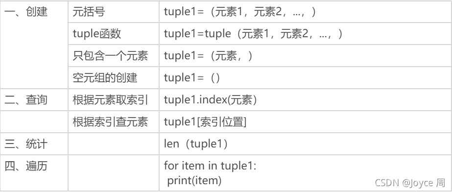 Python中關于元組 集合 字符串 函數 異常處理的全面詳解