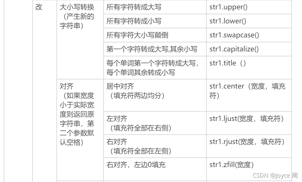 Python中關于元組 集合 字符串 函數 異常處理的全面詳解