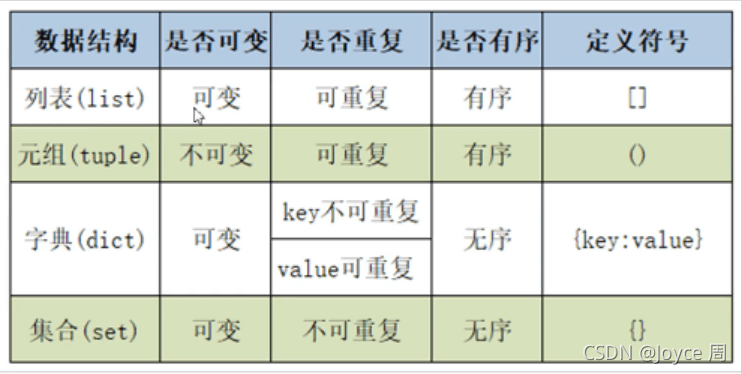 Python中關于元組 集合 字符串 函數 異常處理的全面詳解