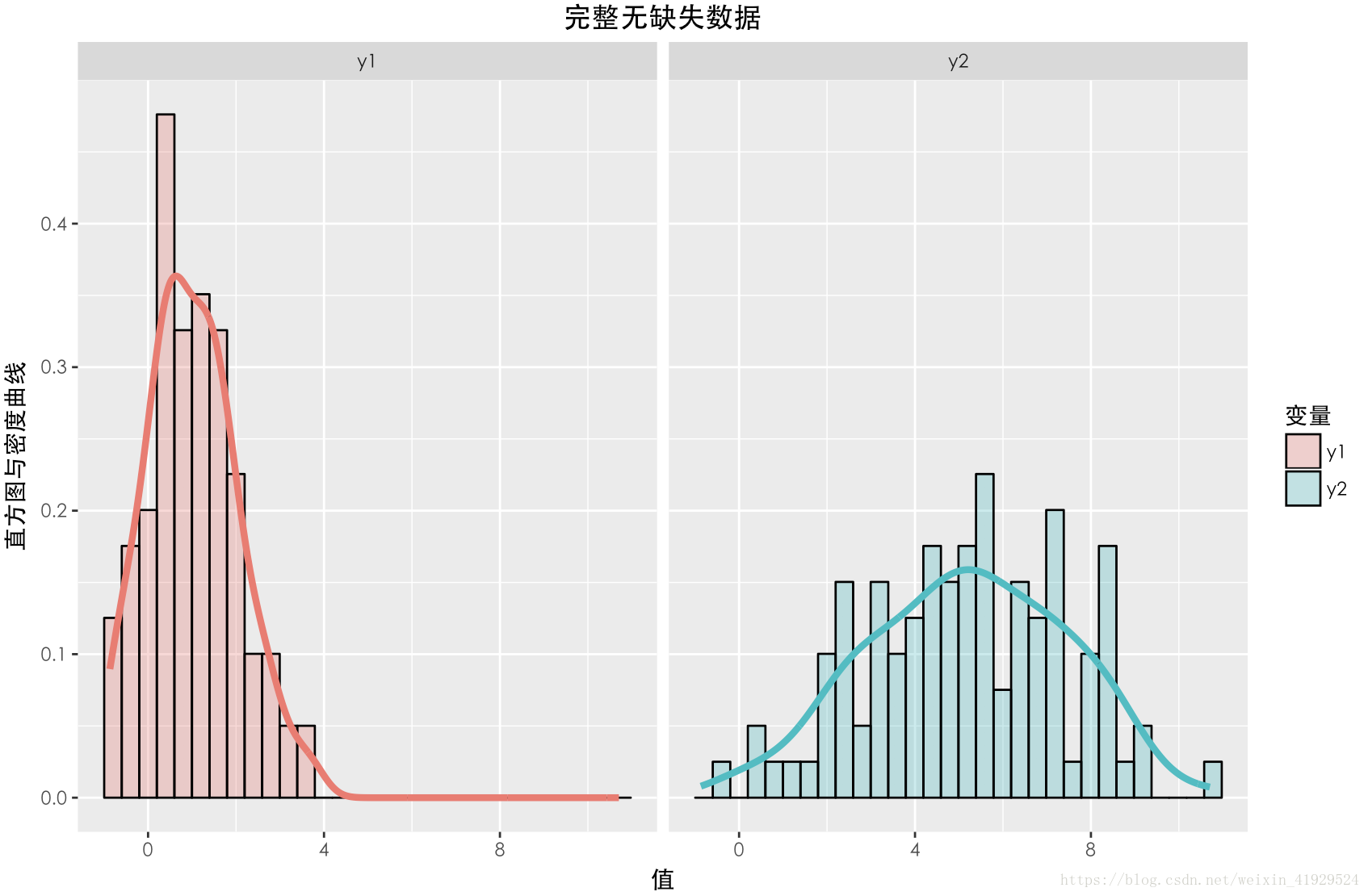 R語言刷題檢驗數據缺失類型過程詳解
