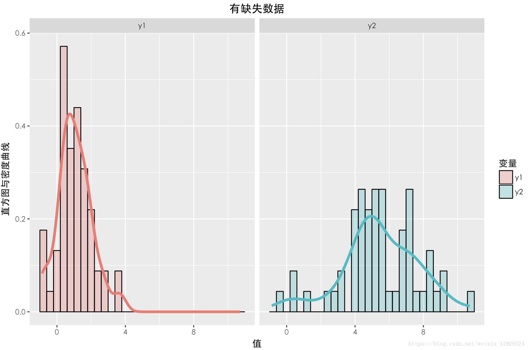 R語言刷題檢驗數據缺失類型過程詳解