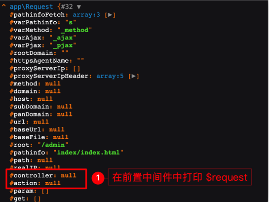 ThinkPHP6.0前置、后置中間件區別