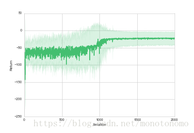 python繪制lost損失曲線加方差范圍的操作方法