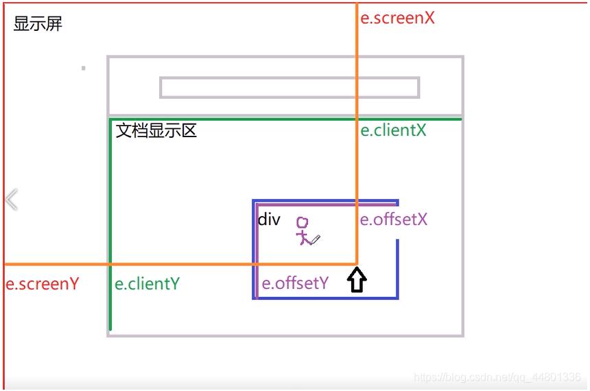 js實現簡單圖片拖拽效果