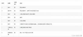 淺談Java中浮點(diǎn)型數(shù)據(jù)保留兩位小數(shù)的四種方法