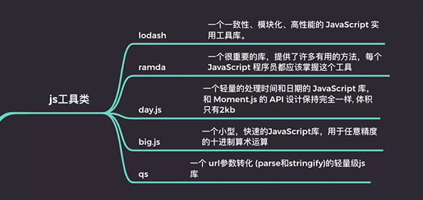 前端高效開發(fā)必備的 JS 庫梳理
