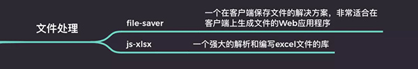 前端高效開發(fā)必備的 JS 庫梳理