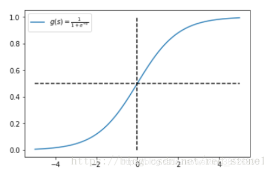 Python機(jī)器學(xué)習(xí)pytorch交叉熵?fù)p失函數(shù)的深刻理解