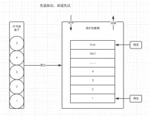 JavaScript 中的執行上下文和執行棧實例講解