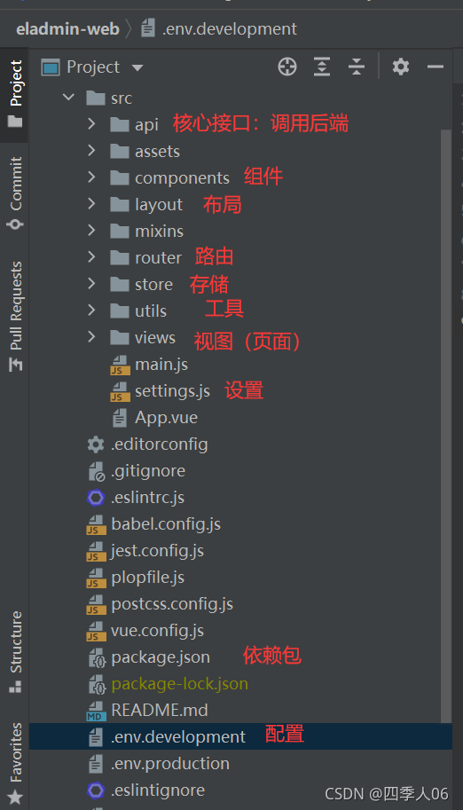 Java雜談之合格程序員一定要會閱讀別人的源碼